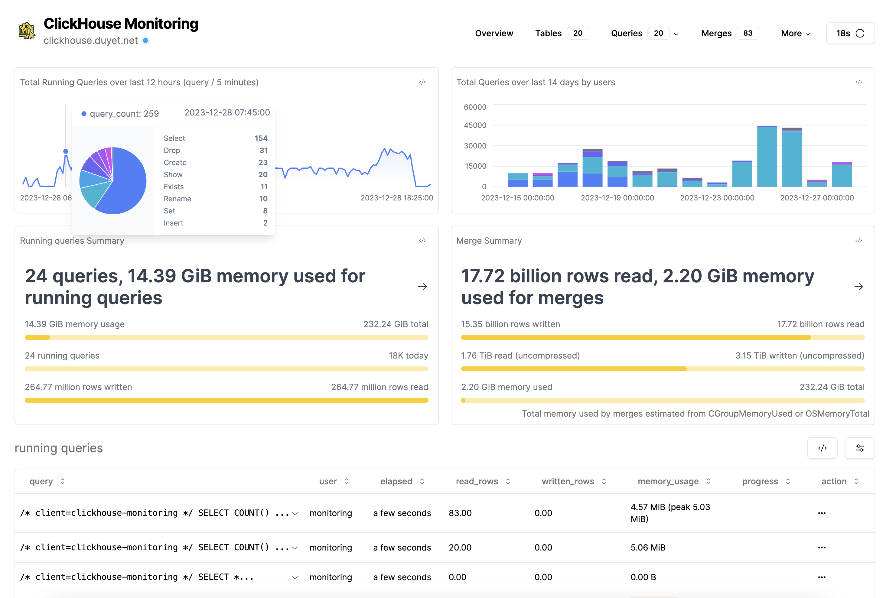 Monitoring ClickHouse on Kubernetes